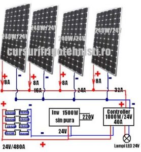 banana rare mimic Curs Electrician Bucuresti -Include 22 cap Fotovoltaici,Autorizat Anc